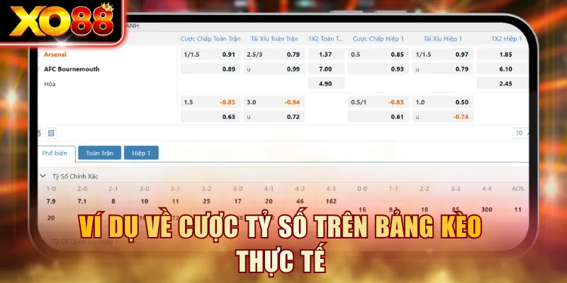 Ví dụ về cược tỷ số trên bảng kèo thực tế